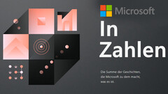 Microsoft Windows 10: 800 Millionen Geräten nutzen Window-OS.