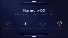 Huawei HarmonyOS und EMUI 10 angekündigt