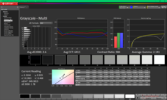 Graustufen vor der Kalibrierung