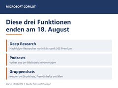 Grafik nennt die drei Copilot-Funktionen Deep Research, Podcasts und Gruppenchats, die am 18. August 2026 enden