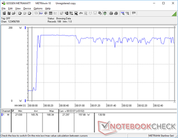 Prime95+FurMark Stress eingeleitet bei der 10-s-Marke