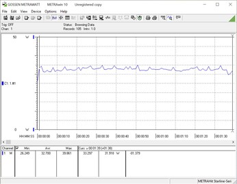 Energieaufnahme 3DMark06