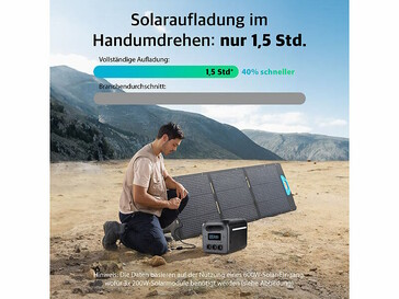 Die Solarladung soll, allerdings laut Spezifikationen mit nur 400 Watt (Bildquelle: Revolt, Pealr)