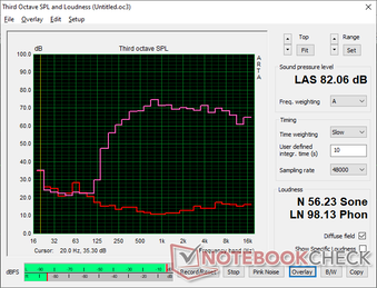 Der Klang ist zwar relativ ausgewogen, aber die maximale Lautstärke hätte für einen schweren 16-Zoll-Gaming-Rechner lauter sein können