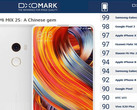 Xiaomi Mi Mix 2S schlägt iPhone 8 Plus, iPhone 8 und Galaxy Note 8.