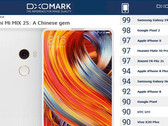 Xiaomi Mi Mix 2S schlägt iPhone 8 Plus, iPhone 8 und Galaxy Note 8.