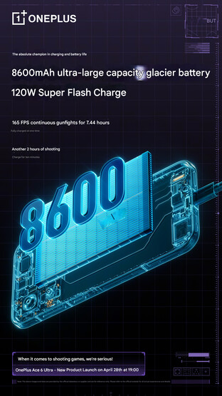 Akku-Spezifikationen zum OnePlus Ace 6 Ultra (maschinell übersetzt)