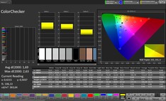 CalMAN Farbgenauigkeit
