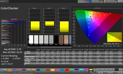 CalMAN Farbgenauigkeit