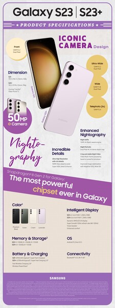 Samsung Galaxy S23 und S23 Plus Infografik