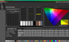 ColorChecker nach der Kalibrierung