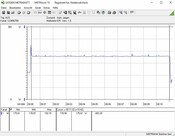 Stromverbrauch Testsystem (beim Spielen - The Witcher 3 Ultra-Preset)