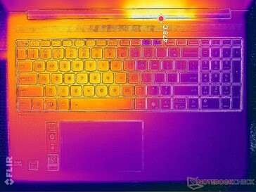 Prime95+FurMark Stress (C-Cover)