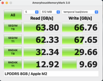 AmorphousMemoryMark 8 GB RAM