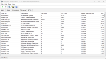 LatencyMon - Treiber