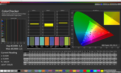 Farben (Farbschema: Original, Farbtemperatur: Standard, Zielfarbraum: sRGB)
