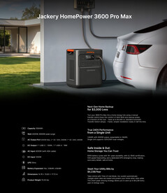 Die technischen Daten des HomePower 3600 Pro Max