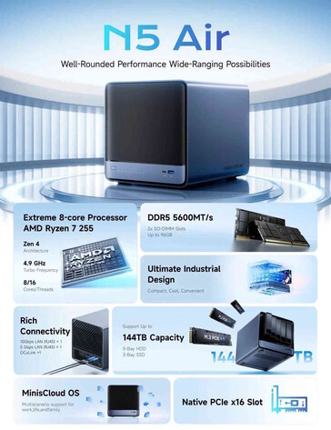 Der N5 Air bringt sogar einen PCIe-Slot mit (Bildquelle: Minisforum)