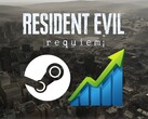 Resident Evil Requiem: Steam-Spielerzahlen brechen RE4-Rekord von 168.000 bereits 30 Minuten nach Release