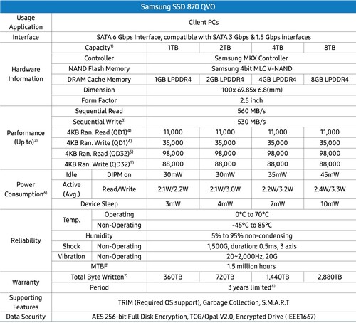 Die technischen Spezifikationen der 870 QVO (Bild: Samsung)