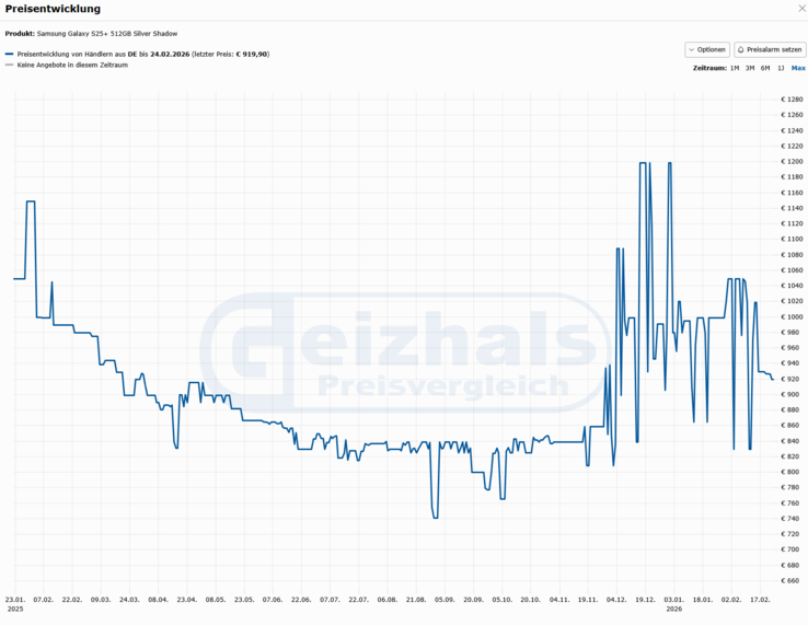 Screenshot der Preisentwicklung des Galaxy S25 Plus vom 25.02.2026 (Quelle: Geizhals.de)