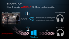Ohne Nahimic gibt die Game-Engine nur 2-Kanal-Stereo-Sound aus, so wie Windows es vorgibt. (Quelle: MSI)