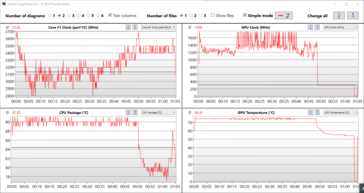 Stresstest Log GPU: Takt, Temperatur und Energie