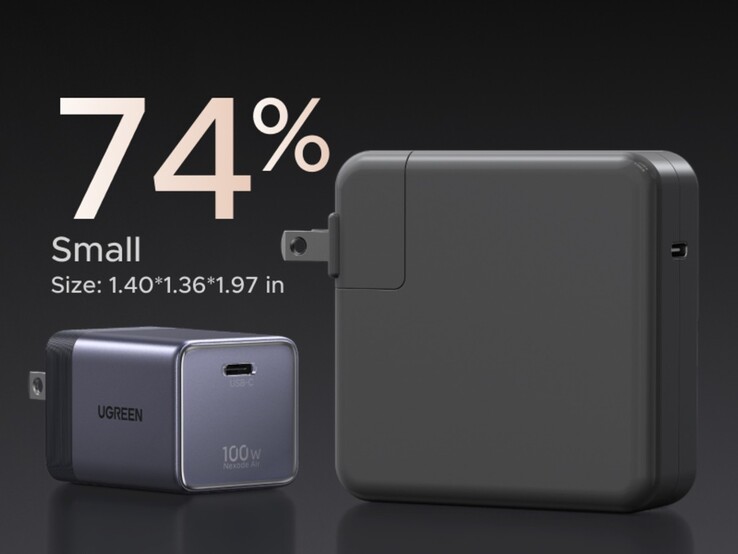 Der Ugreen Nexode Air 100W ist viel kleiner als viele andere Netzteile mit 100 Watt