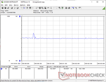Cyberpunk 2077 1080p Ultra Verbrauch