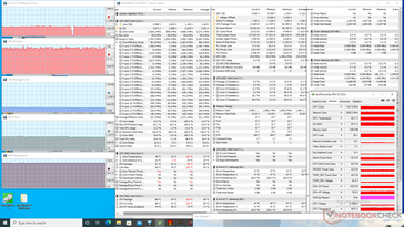 Witcher 3 stress (Unterhaltungsmodus)