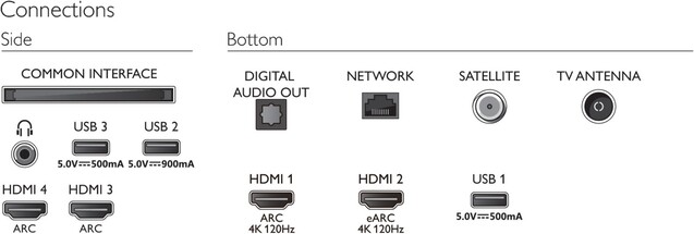 Anschlüsse des LG OLED B29LA 4K-OLED-Fernsehers (Quelle: Philips)