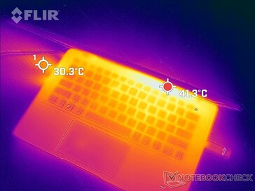 Abluft entlang der linken Kante des Gehäuses