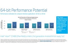 Die neue Atom-SoC-Generation unterstützt 64-Bit-Apps (Bild: Intel)
