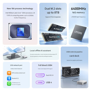 Wichtige Highlights des Mini-PCs (maschinell übersetzt)