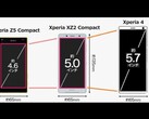 Gleiche Breite wie Xperia XZ2 Compact aber deutlich mehr Display: Das vermeintliche Sony Xperia 4.