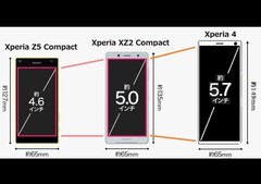 Gleiche Breite wie Xperia XZ2 Compact aber deutlich mehr Display: Das vermeintliche Sony Xperia 4.