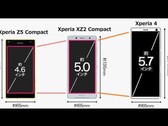 Gleiche Breite wie Xperia XZ2 Compact aber deutlich mehr Display: Das vermeintliche Sony Xperia 4.