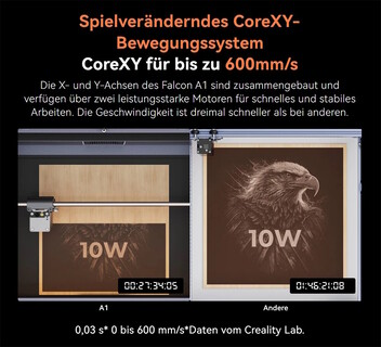 Auch große Bearbeitungen sollen recht schnell von der Hand gehen (Bildquelle: Creality Falcon)