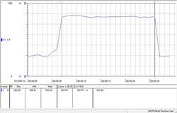 Stromverbrauch @ 5,0 GHz beim Cinebench R15 Multi-Test