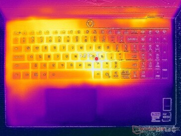 Prime95+FurMark-Belastungstest (C-Cover)