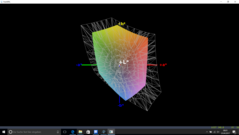 sRGB Farbraumabdeckung