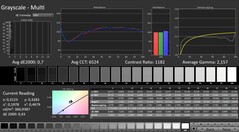 Calman: Graustufen (kalibriert)