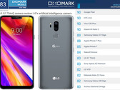 LG G7 ThinQ: Nur 83 Punkte im DxOMark Mobile Kameratest