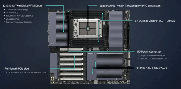 WRX90 AI TOP Features