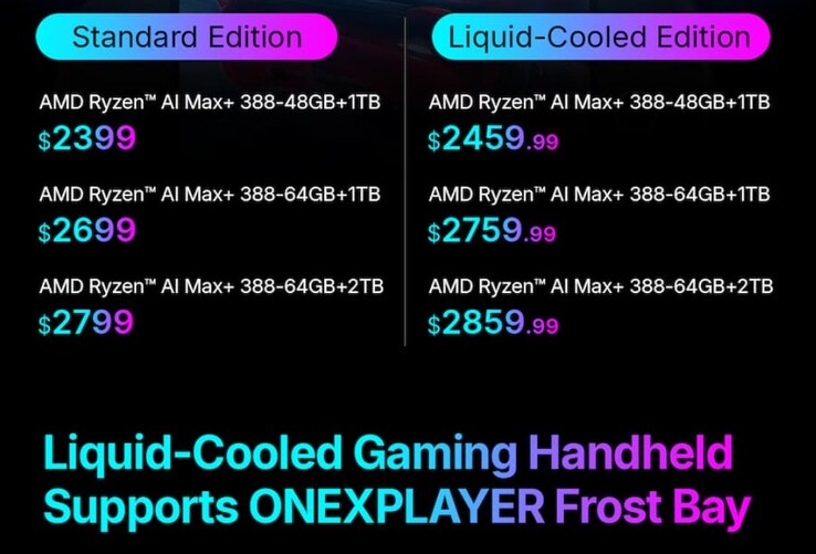 Dollar-Preise des OneXPlayer X2 Mini Pro Handheld-PCs