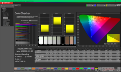 ColorChecker vor der Kalibrierung