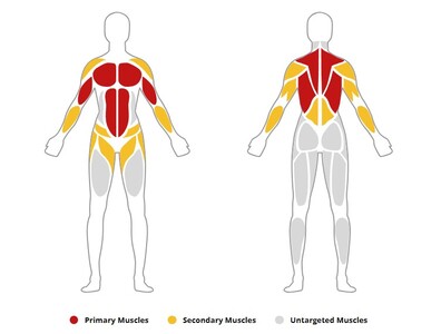 Diese Übersicht gibt es schon in Garmin-Connect, ist aber eher eine Abschätzung (Bild: Eigene, Screenshot, Garmin Connect)