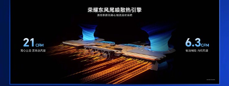 Verbaut sind insgesamt sechs Lüfter