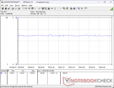 Cyberpunk 2077 1.080p, Verbrauch