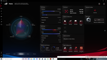 Witcher 3 Stress (Leistungsmodus)